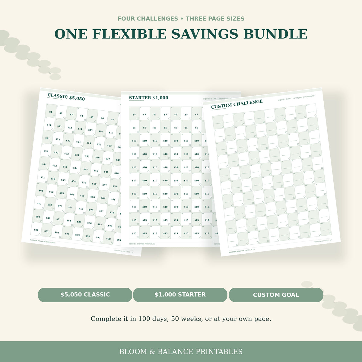 Three actual printable tracker pages showing the $5,050 classic, $1,000 starter, and custom savings challenges.