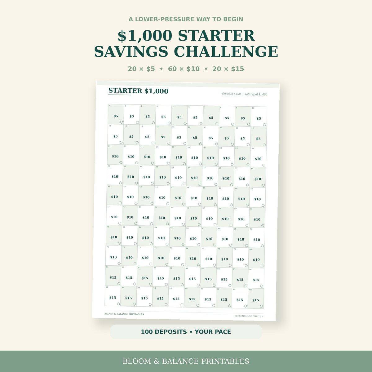 Actual $1,000 starter challenge tracker with 100 deposits made from $5, $10, and $15 amounts.