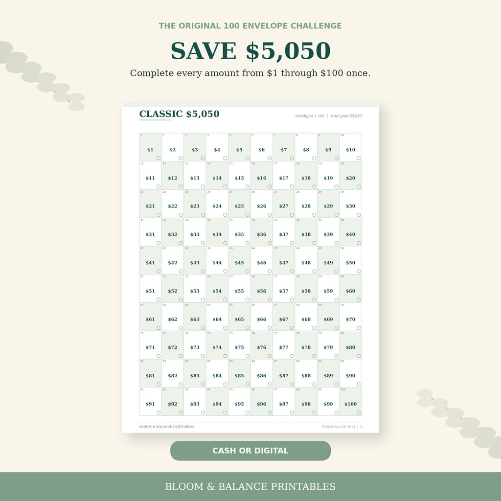 Actual classic 100 envelope challenge tracker covering amounts $1 through $100 for a $5,050 goal.