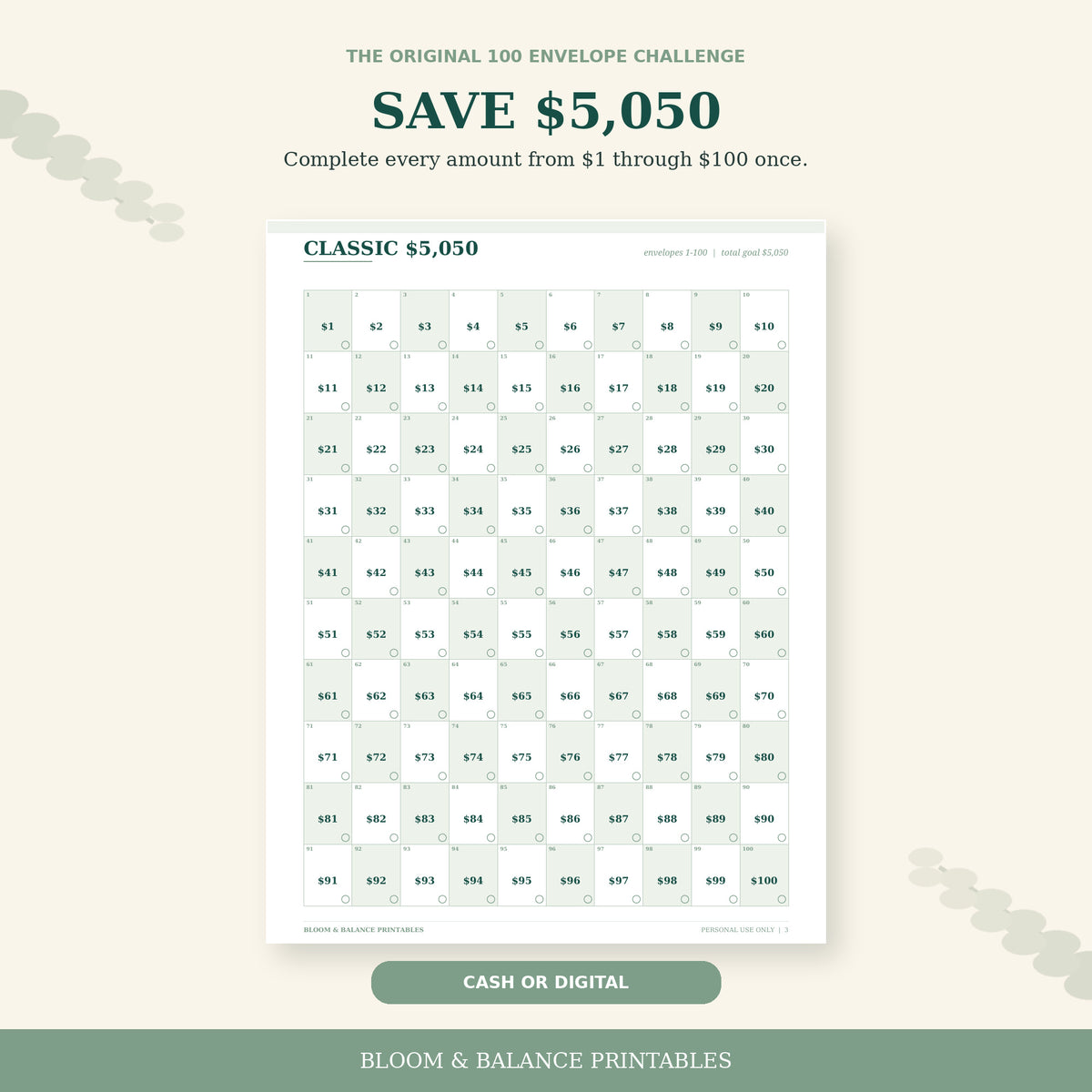 Actual classic 100 envelope challenge tracker covering amounts $1 through $100 for a $5,050 goal.