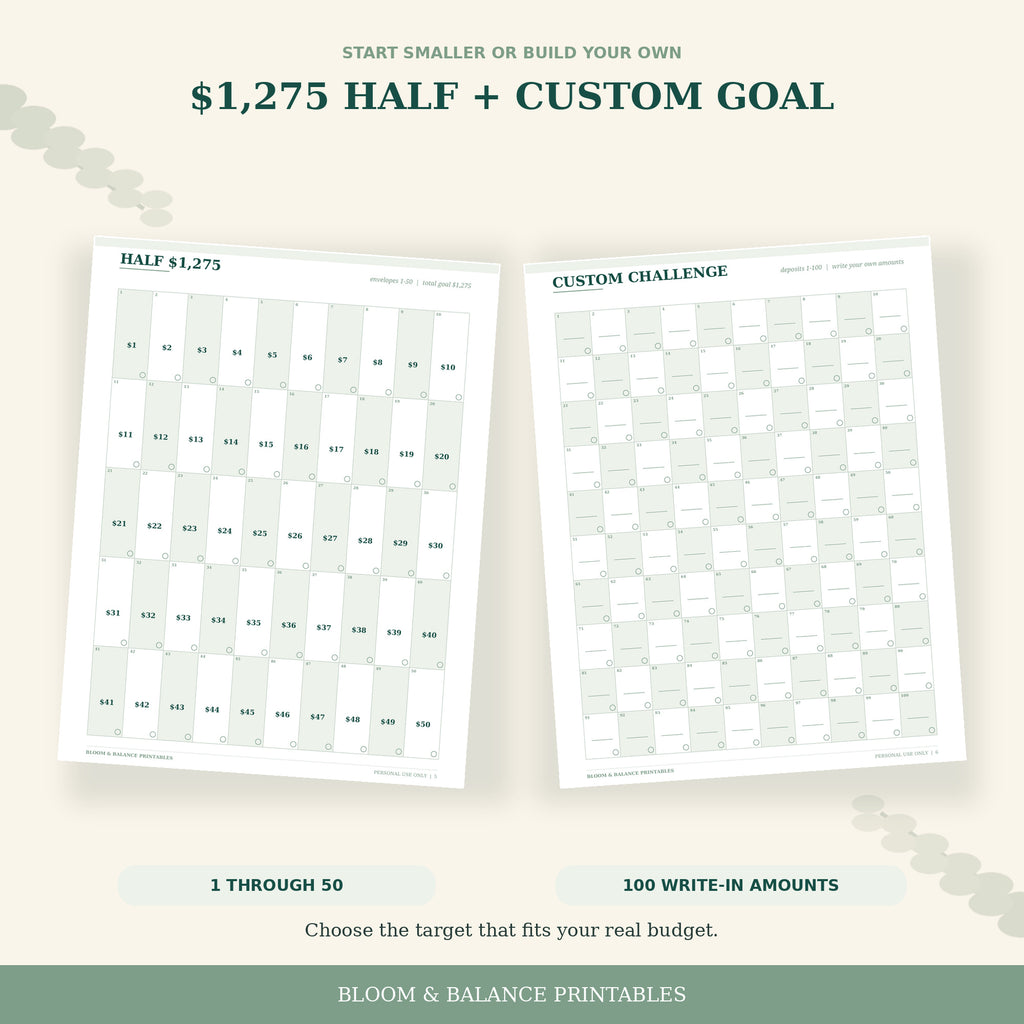 Actual $1,275 half challenge and custom 100-deposit printable tracker pages shown side by side.