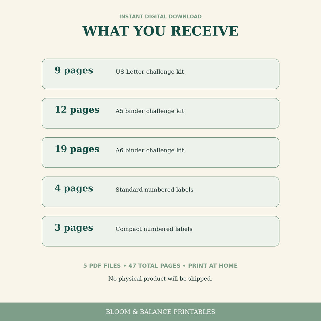 Purchase summary listing five PDF files and 47 pages across US Letter, A5, A6, and two label sizes.